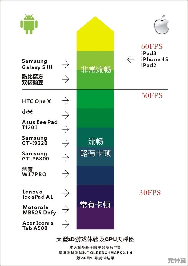 全面解析平板GPU天梯图：直观掌握性能层级，轻松选出适合你的高性能平板