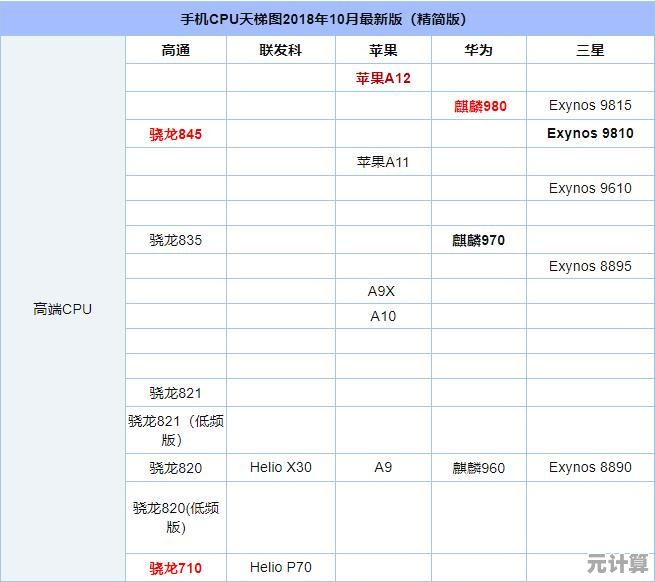 全面评估2018年英特尔至强处理器：天梯图揭示顶级CPU性能排名与架构特点