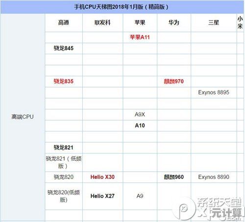 全面评估2018年英特尔至强处理器：天梯图揭示顶级CPU性能排名与架构特点