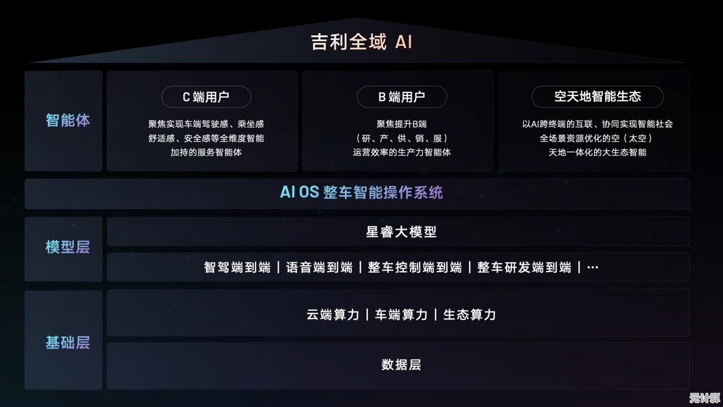 未来星途场景卡进阶教程，2025动态光影技术加持制霸攻略