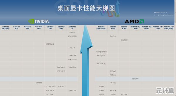 最新显卡天梯图解析：2020年最佳PC显卡选购与配置指南