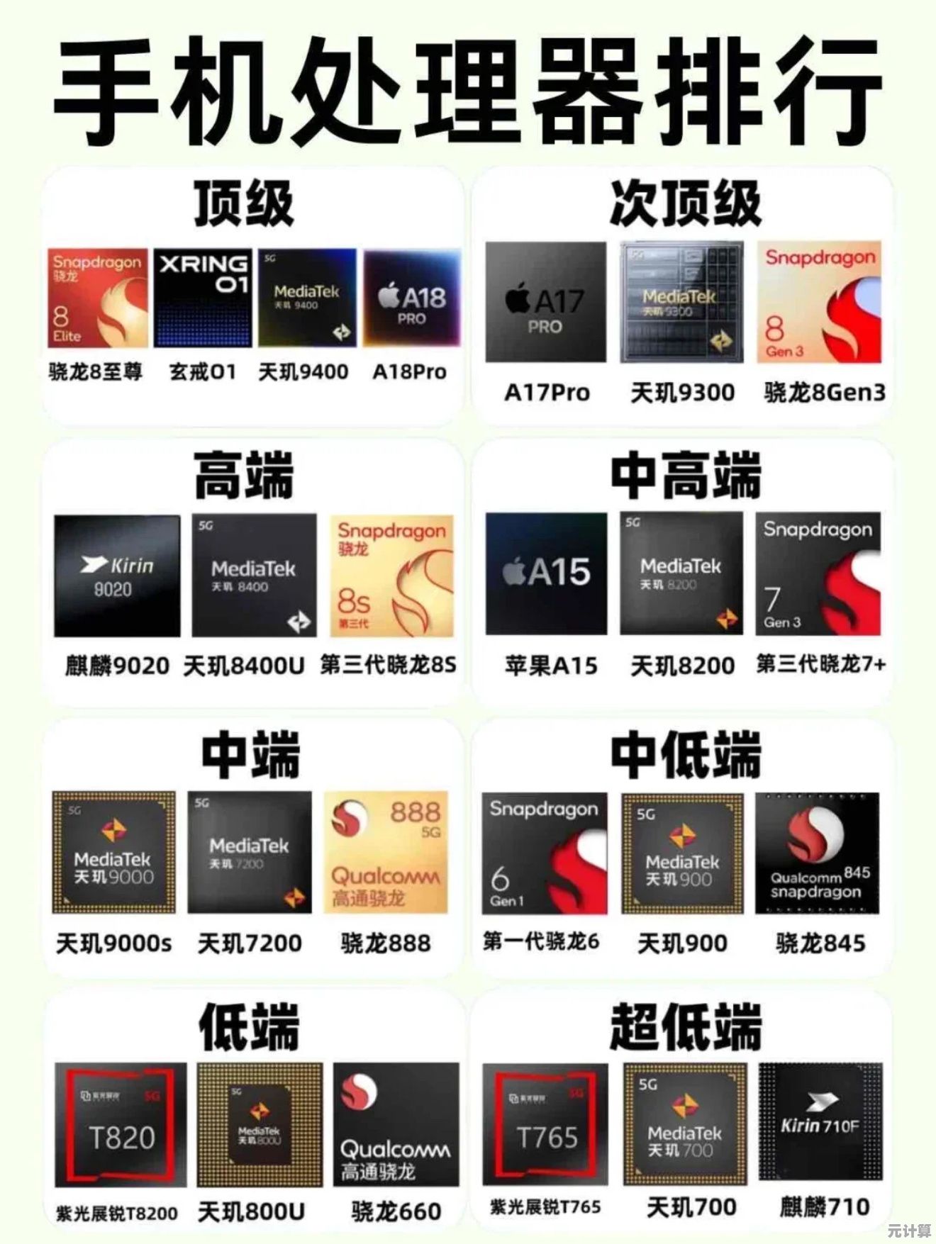 全面解析主流手机处理器排名，助你精准锁定高性能机型