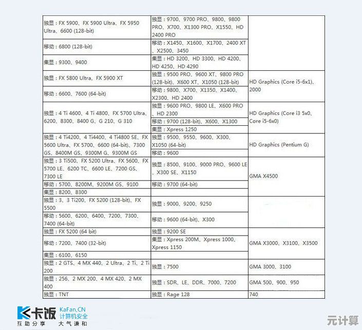 全面掌握ATI显卡天梯图：轻松选出适合你的最佳显卡方案