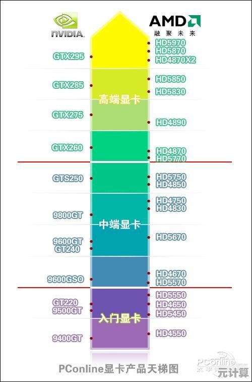 全面掌握ATI显卡天梯图：轻松选出适合你的最佳显卡方案