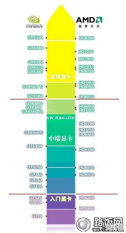 2012年显卡性能天梯榜：全面解析年度最强显卡排名与选购指南