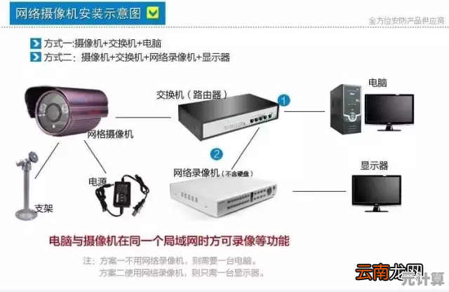 如何正确安装电脑摄像头？详细步骤与疑难解答都在这里