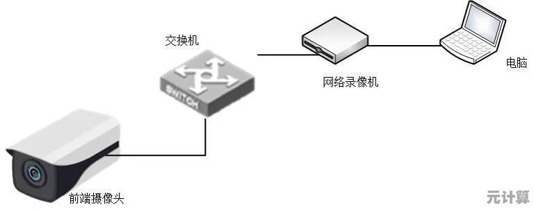 如何正确安装电脑摄像头？详细步骤与疑难解答都在这里