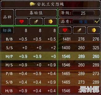 2025骑兵战力提升秘籍：时之幻想曲技能加点与属性配置详解