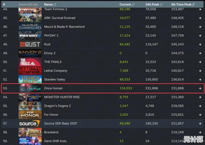 卡牌构筑与篮下战术完美融合，2025年Steam新游带你亲手打造篮球王朝！