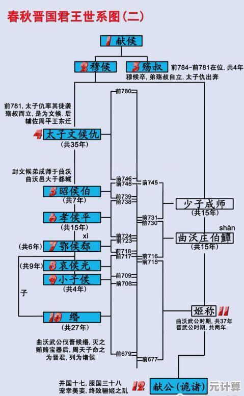 霸王大陆2025权力传承之谜：君主继承顺序与国运走向分析