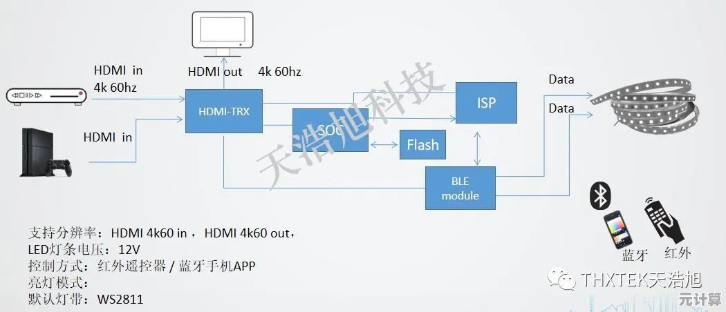 HDMI接口技术深度解析：数字传输在现代设备中的创新应用