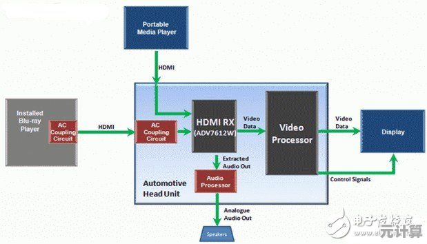 HDMI接口技术深度解析：数字传输在现代设备中的创新应用