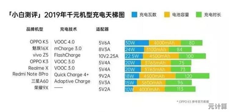 5G手机GPU天梯图发布：图形处理器技术全面剖析与性能对比