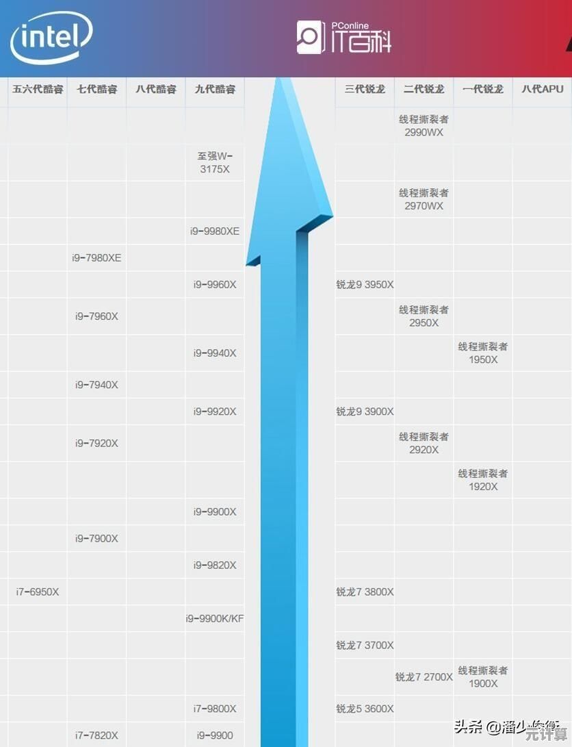 最新显卡天梯排名：全面解析性能等级，轻松选对高性价比显卡！