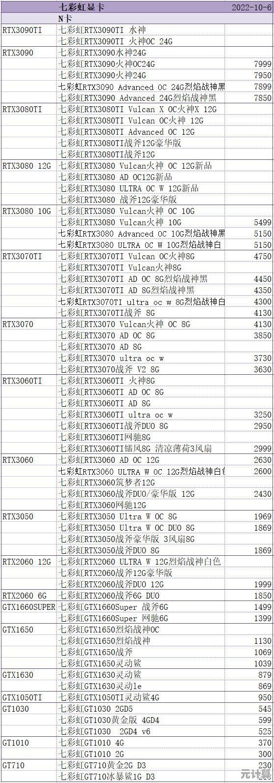 最新显卡天梯排名：全面解析性能等级，轻松选对高性价比显卡！