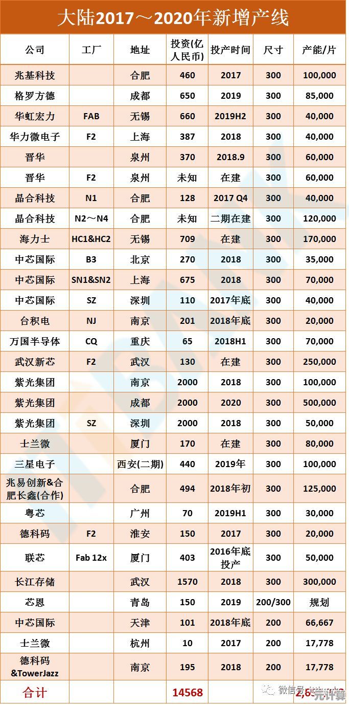 从硅片到系统：芯片天梯图勾勒半导体产业链全景图谱