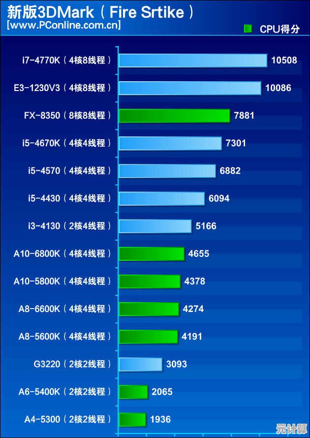 深度解读2013年CPU天梯图：性能对比一目了然，轻松选配高效处理器