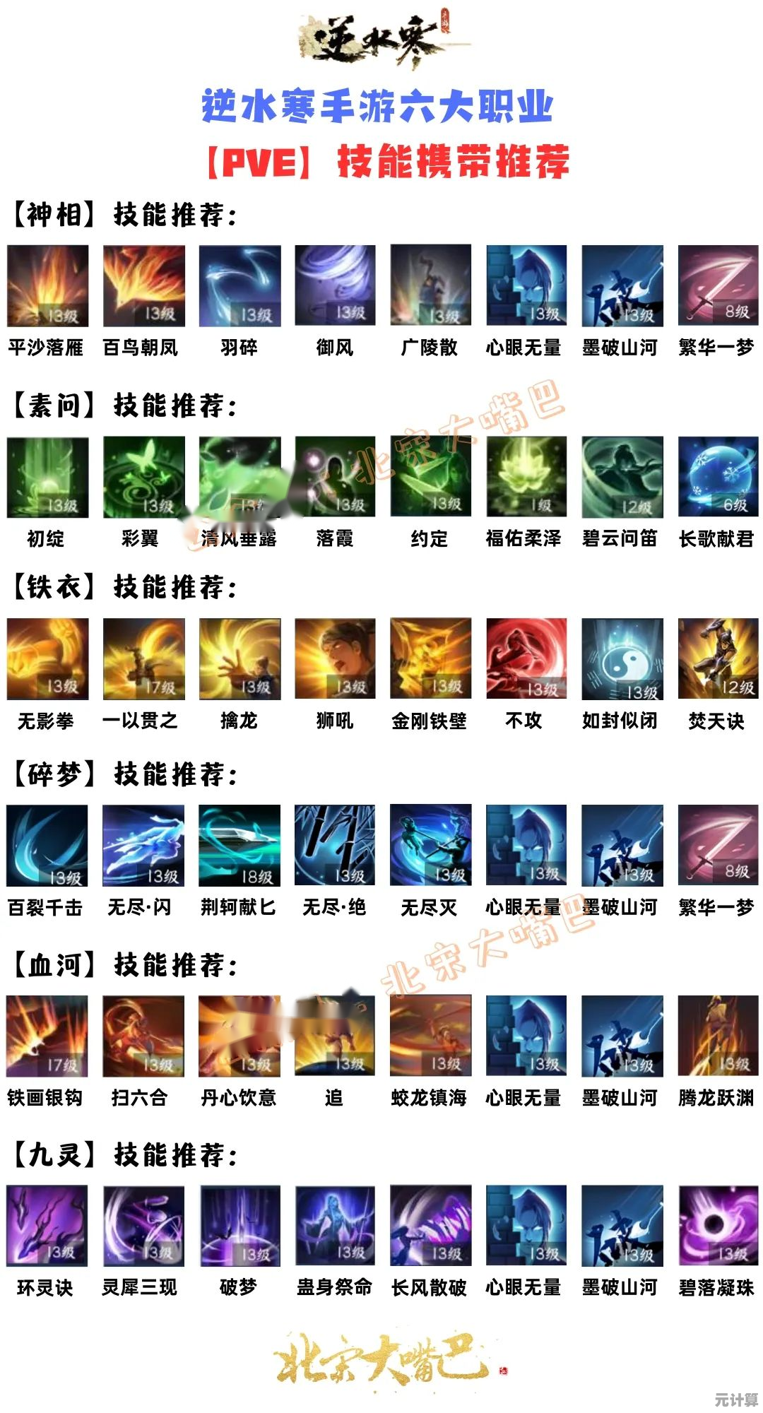 2025年逆水寒新绝技抽取全解析，轻松获取强力技能！