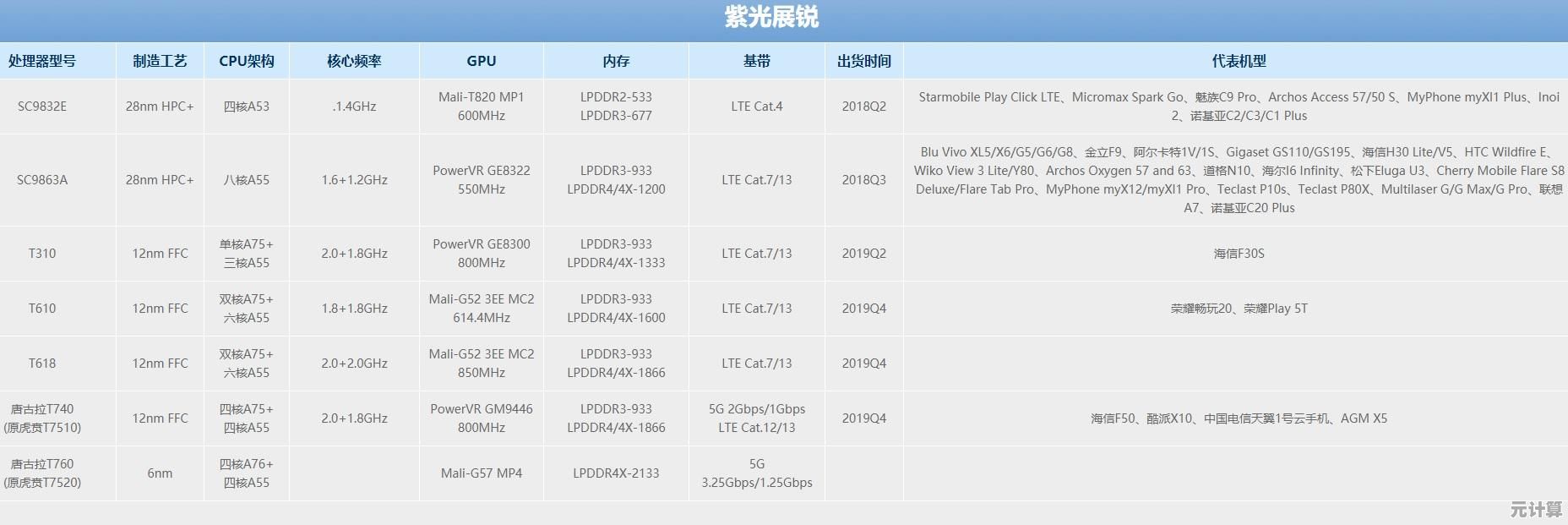 影像设备天梯排行：让每一段精彩时光都被清晰记录与回味