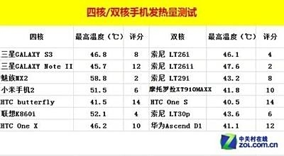 手机为何发烫？深入剖析热量产生机制及用户应对策略