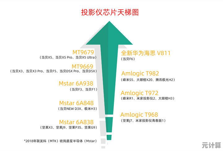 全球处理器性能天梯图：最新排行榜揭示顶级芯片实力