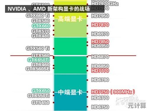 探索显卡巅峰：N卡天梯图揭示最强战力攀登路径