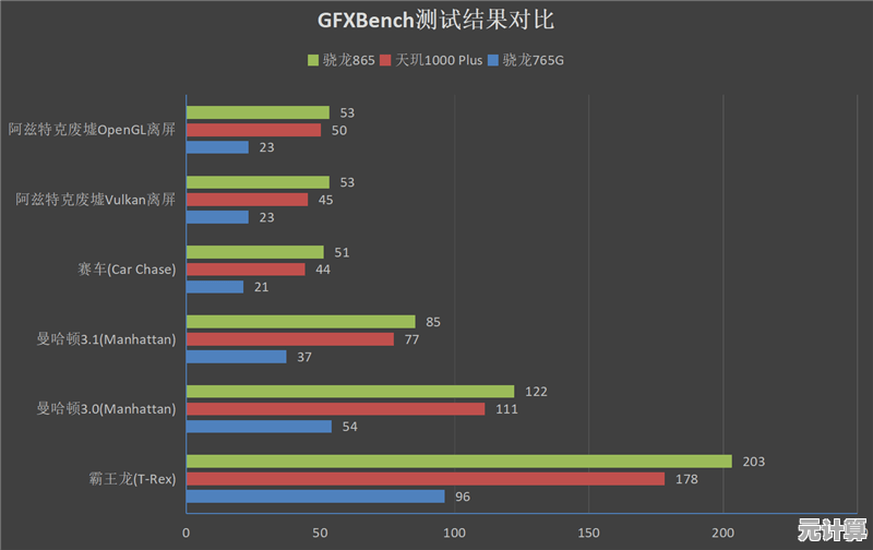 借助手机GPU天梯图，轻松比较并升级你的移动设备游戏性能