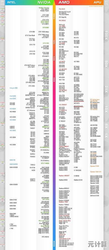 显卡性能天梯图发布：全方位评测高端显卡，选购指南一应俱全！