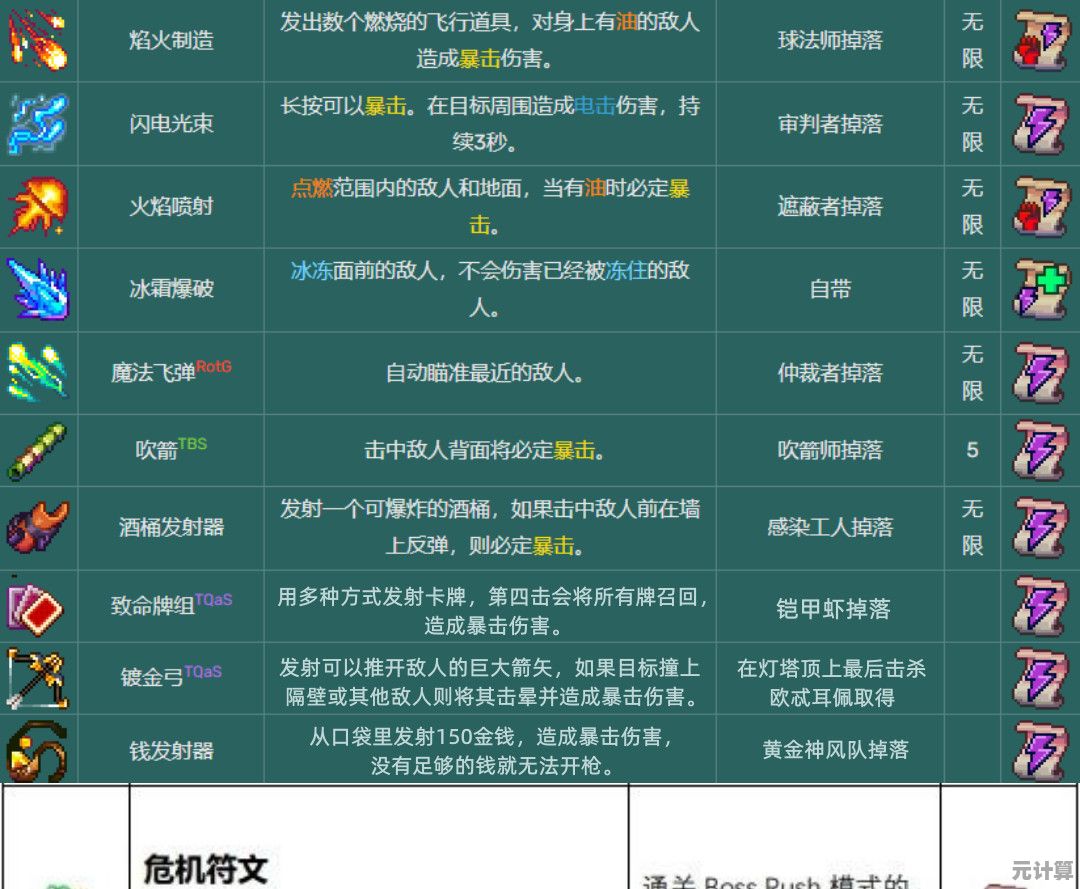 2025年死亡细胞S级武器速刷攻略，轻松获取顶级装备并突破战力上限！