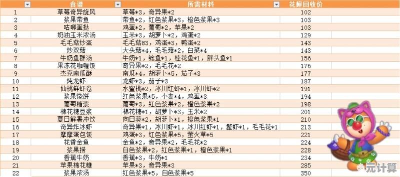 摩尔庄园手游2025年最新刷金币攻略，轻松日赚百万！