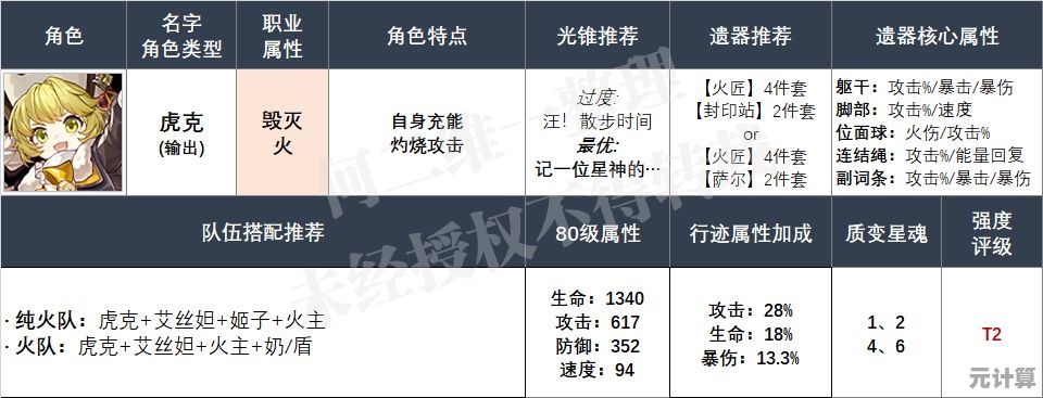 2025年小心火烛全角色强度评级出炉，高胜率阵容与进阶玩法精讲