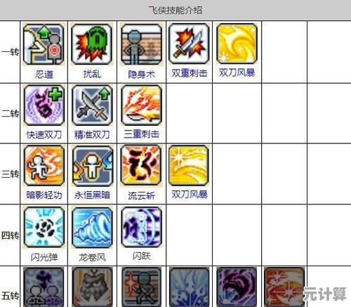 想在手机上重温经典？冒险岛M手游台服》的五大职业和炫酷技能你体验了吗？