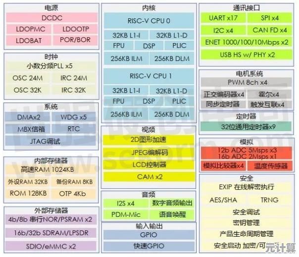 探索联咏主控芯片天梯图如何重塑智能设备的技术格局
