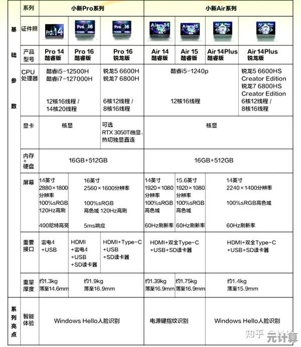 挑选联想电脑不再难：精准推荐适合你的型号