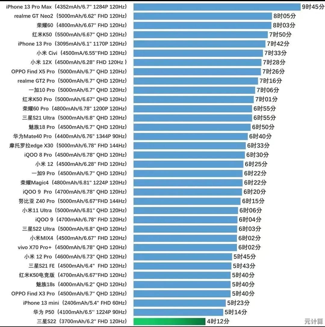 2023年笔记本显卡性能天梯图：全方位评测与热门型号对比分析