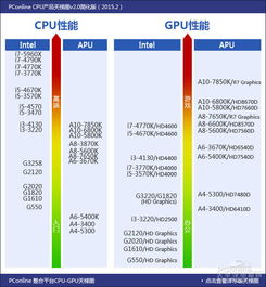 手机CPU性能天梯榜发布，全面解析最强处理器排名