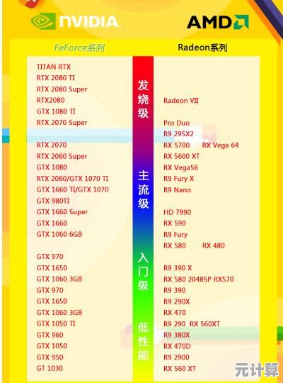 全面解读AMD主板天梯图：高效搭配处理器与硬件的实用指南