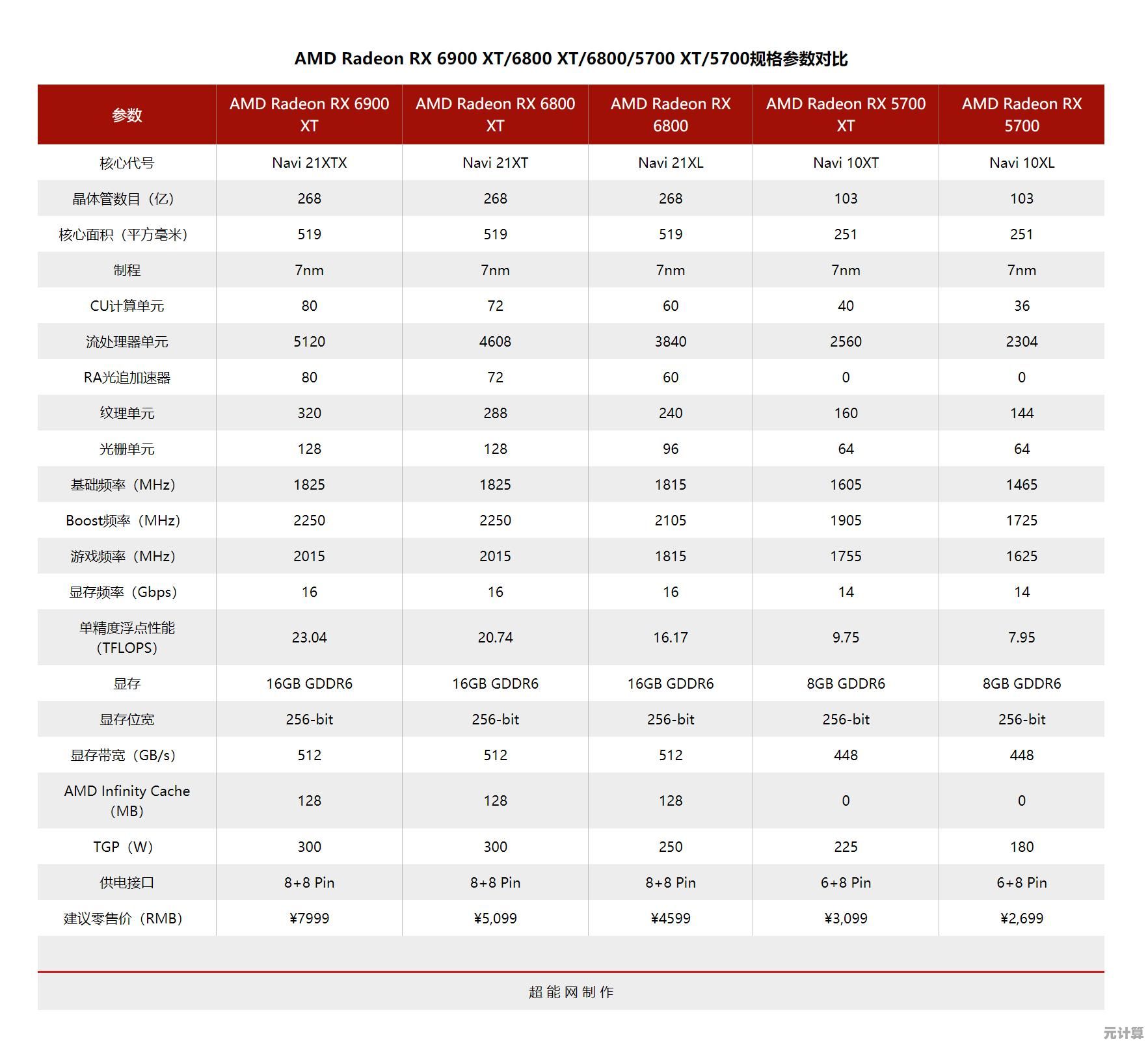 全面解读AMD主板天梯图：高效搭配处理器与硬件的实用指南