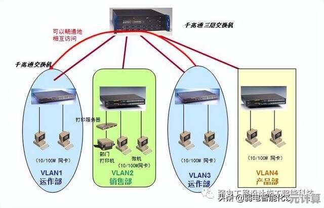 网关：网络通信的核心枢纽与其关键功能解析
