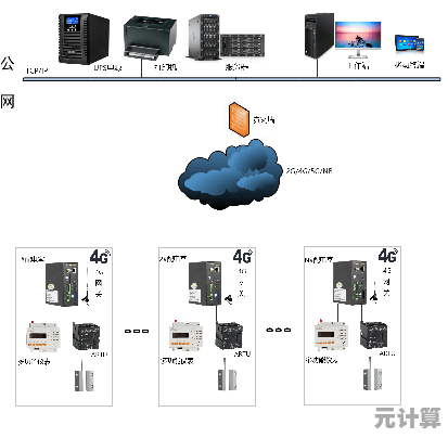 网关：网络通信的核心枢纽与其关键功能解析