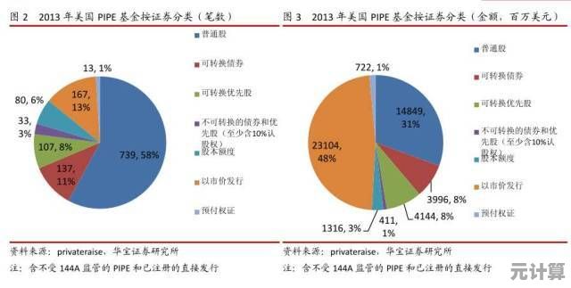 深入了解PE：私募股权投资的核心概念与行业实践全指南