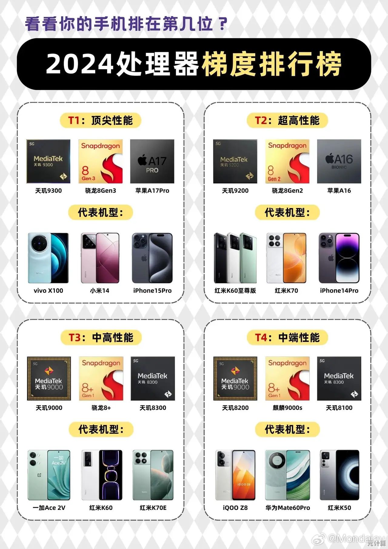 风云激荡：处理器性能榜单重塑科技产业竞争新态势
