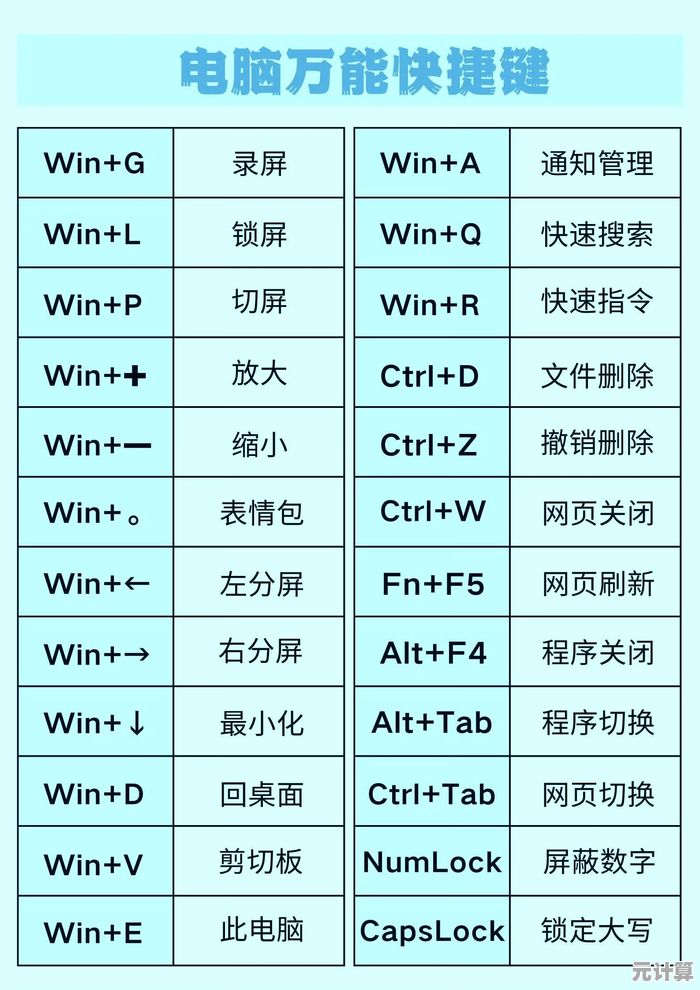 快速输入小于号秘诀：键盘快捷键与符号表使用教程