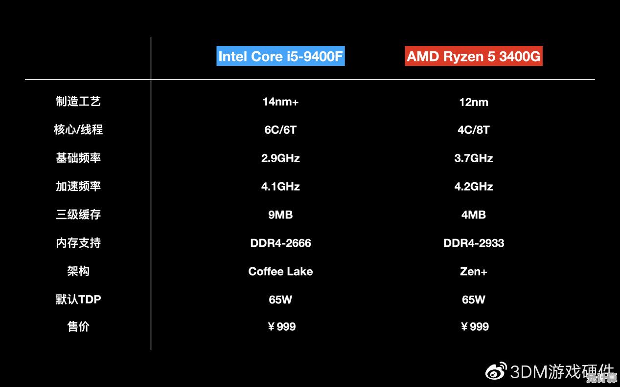 显卡选购不再难：借助3400g天梯图解析，找到你的理想配置