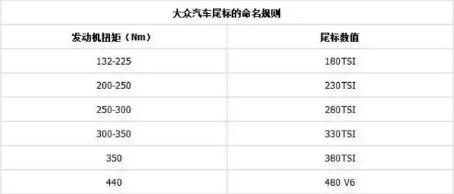 如何看懂2025年显卡性能天梯图及关键配置参数解析