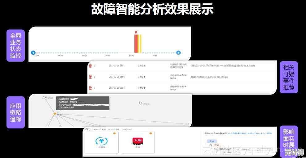 智能诊断系统上线！快速解决部落冲突2025部落战无法参与的异常状况