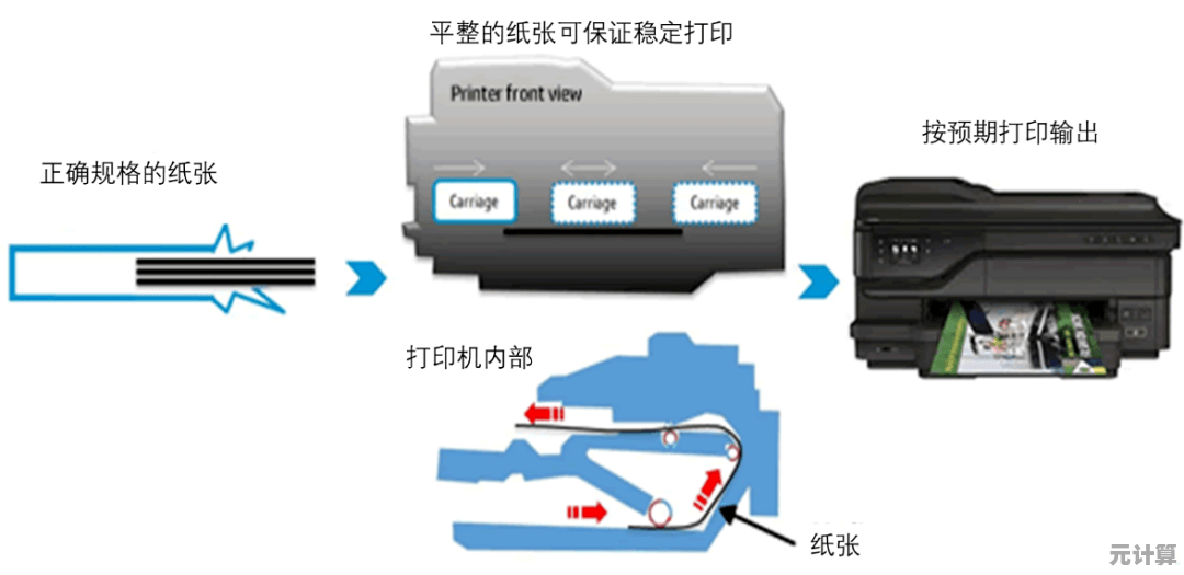 办公室打印机卡纸现象的成因分析与系统化解决策略探讨
