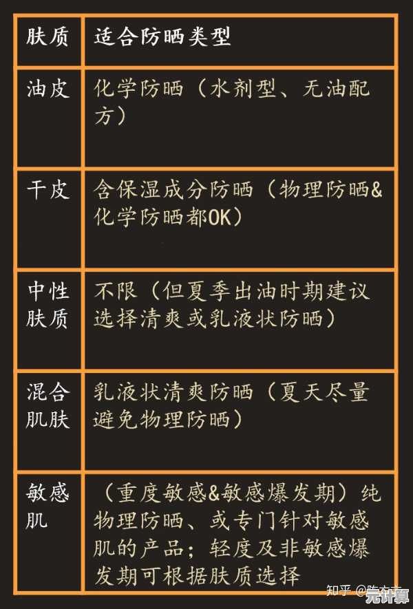 打造明亮肌肤的实用指南:从防晒到成分选择的全面解析 打造明亮肌肤的实用指南:从防晒到成分选择的全面解析