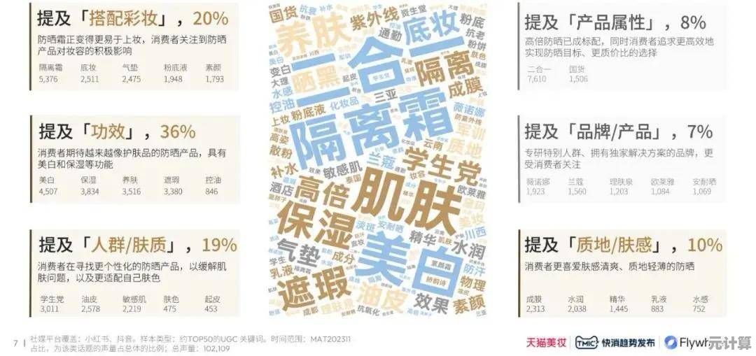 打造明亮肌肤的实用指南:从防晒到成分选择的全面解析 打造明亮肌肤的实用指南:从防晒到成分选择的全面解析