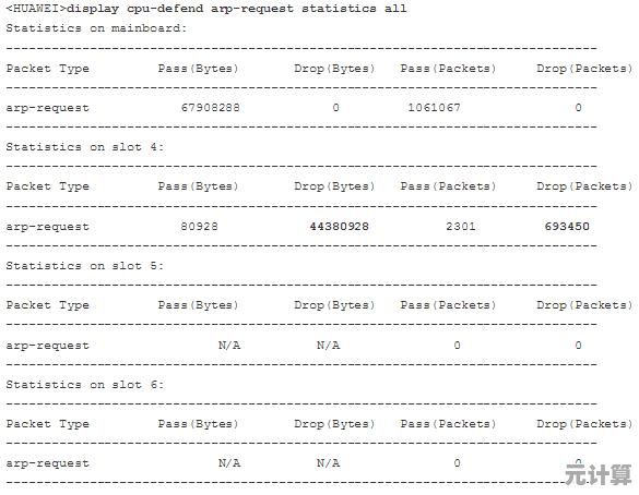 如何快速排查并降低Win11中CPU占用率高的故障步骤 如何快速排查并降低Win11中CPU占用率高的故障步骤